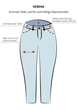 Schmale Jeans in Curvy-Schnitt VERENA<sheego Outlet